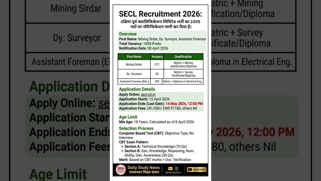 SECL Recruitment Vacancies Mining Sirdar