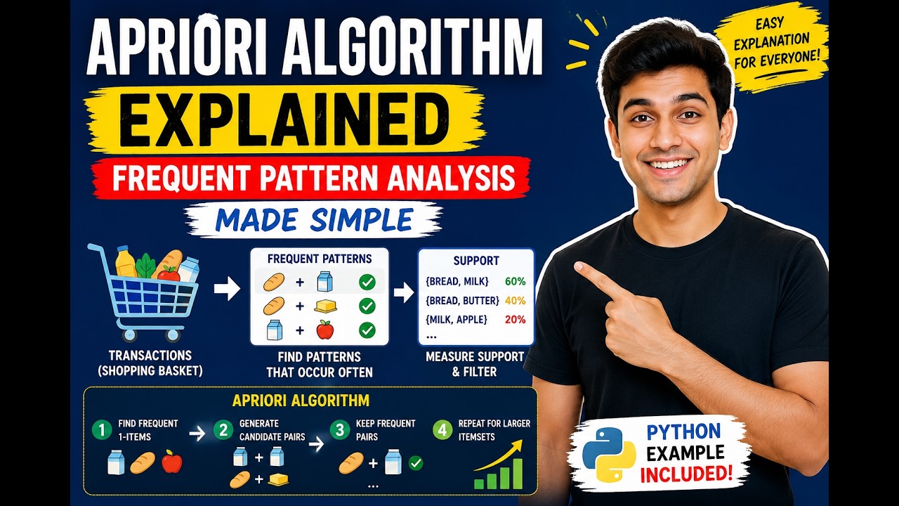 Apriori Algorithm Explained for Beginners