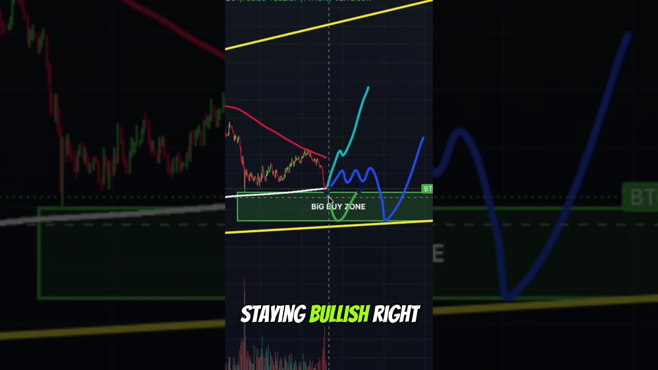 I am max BULLISH here PART 1 #crypto #news #trading