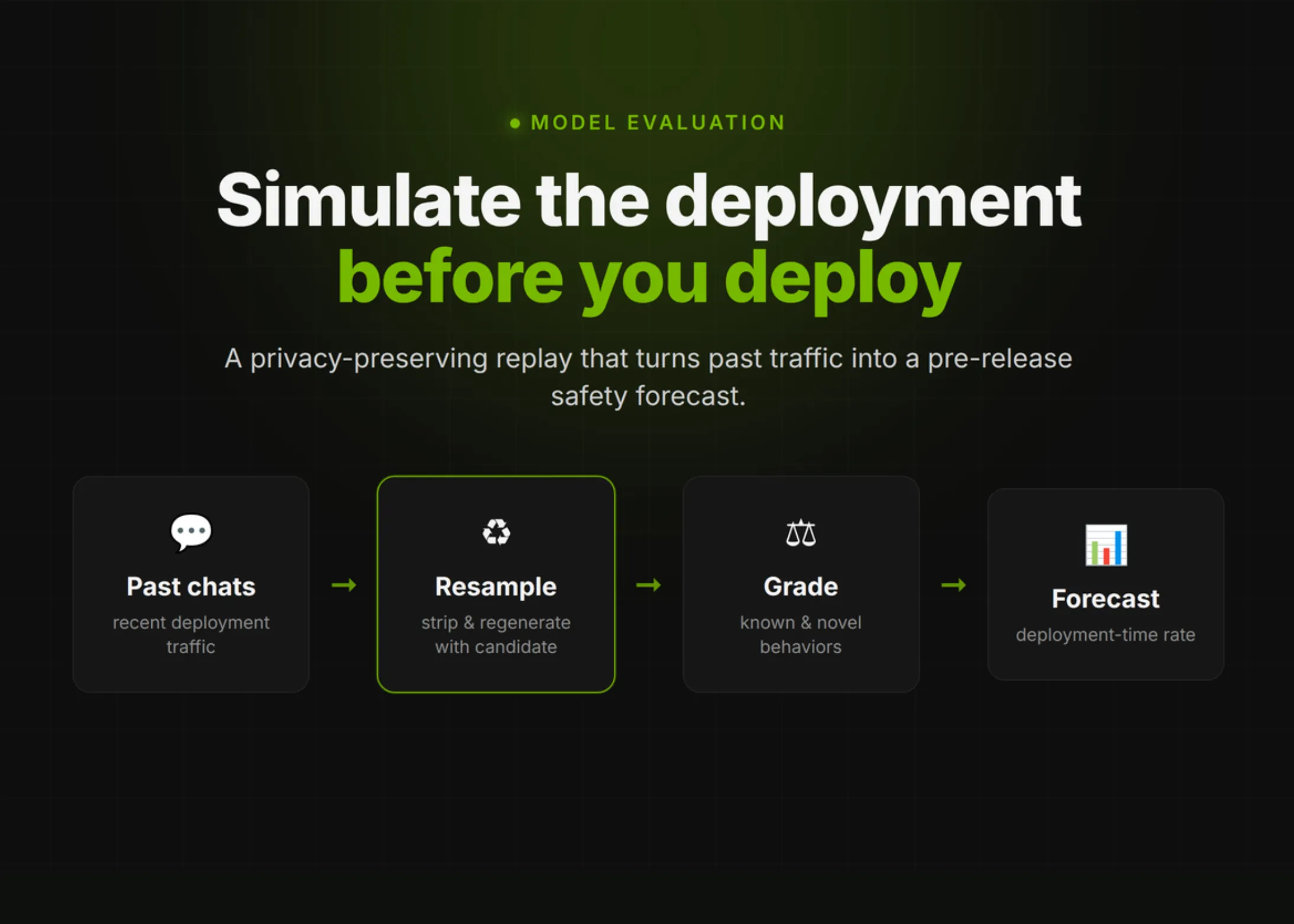 OpenAI's Deployment Simulation Extends Pre-Deployment Risk Assessment to Agentic Coding Through Simulated Tool Calls