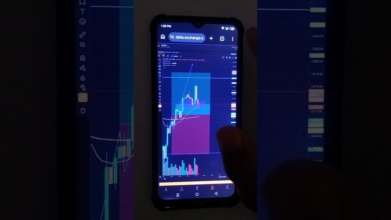 RSI Trading Strategy for Beginners | Best RSI Buy &