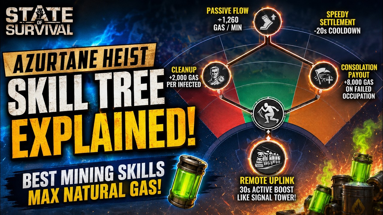 AZURTANE HEIST SKILL TREE Explained! Best Mining Skills for MORE