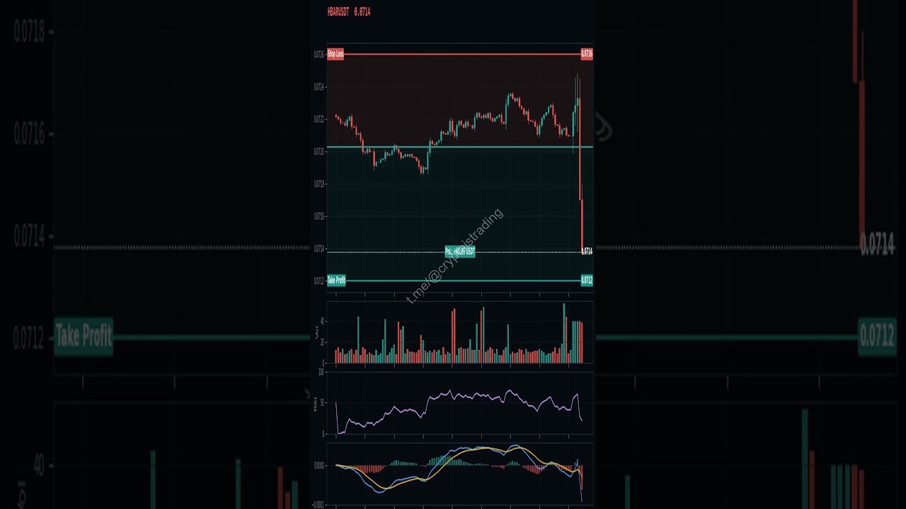 📚 Futures Trading for Beginners Learning How Stop Loss Works