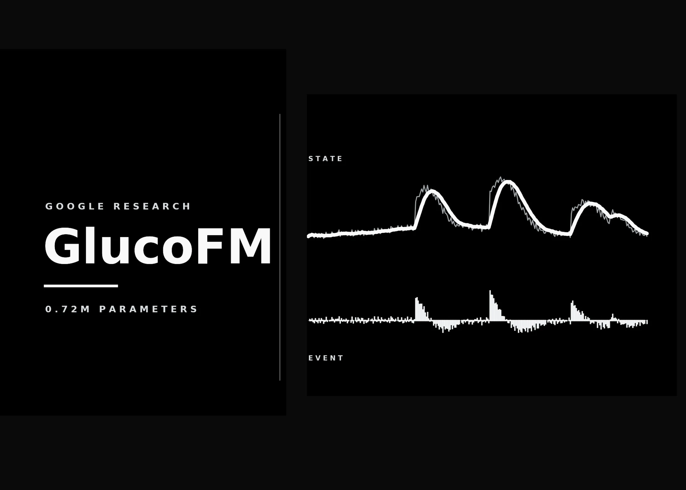 Google Research Introduces GlucoFM: A 0.72M-Parameter Dual-Stream Foundation Model for Continuous Glucose Monitoring