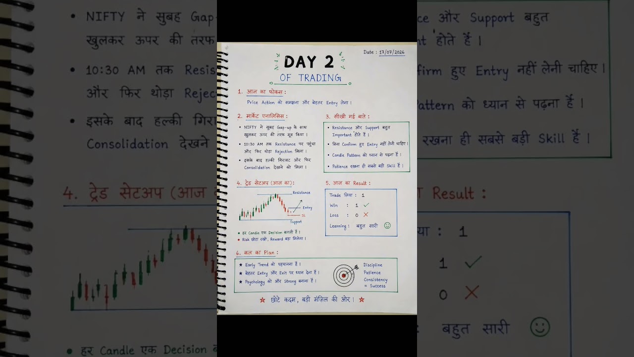 Start Trading in 2026 (Complete Beginner's Guide) #bhojpuri #crypto #day