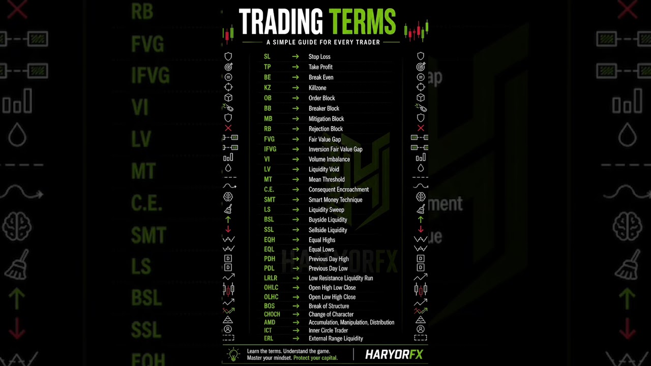 Understanding Essential Trading Terms | A Beginners Guide #trading #chartpatterns