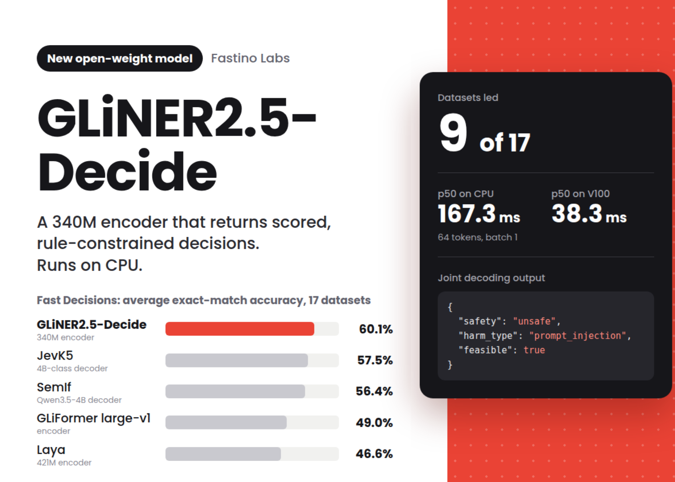 Fastino Releases GLiNER2.5-Decide: A 340M Open-Weight Decision Model That Runs on CPU