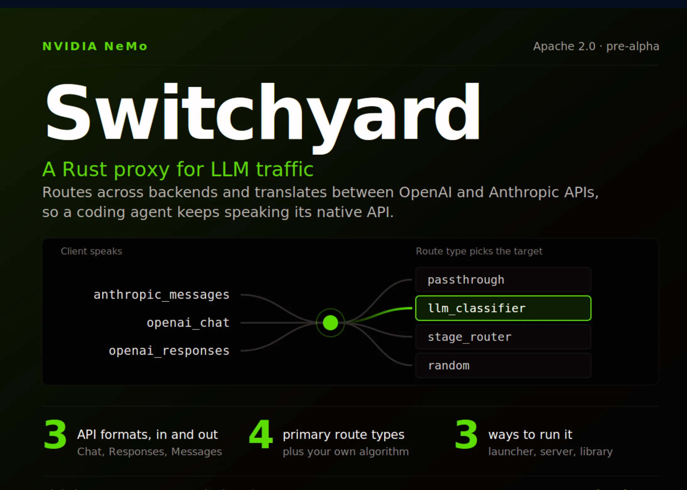 Meet Switchyard: A Rust Proxy and Library That Routes and Translates LLM Traffic Across OpenAI and Anthropic APIs