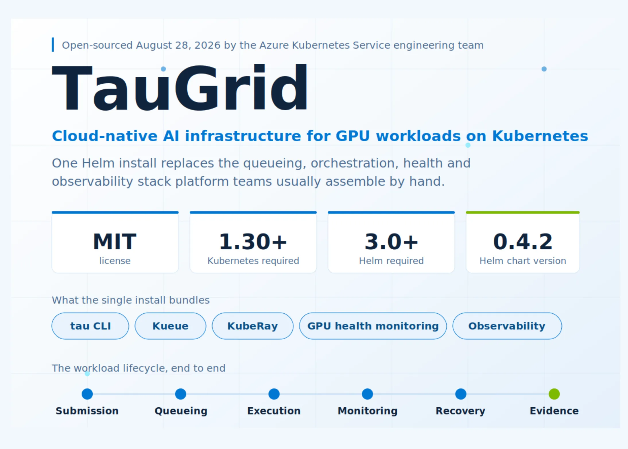 Microsoft Open-Sources TauGrid: A Kubernetes-Native Stack for GPU AI Workloads