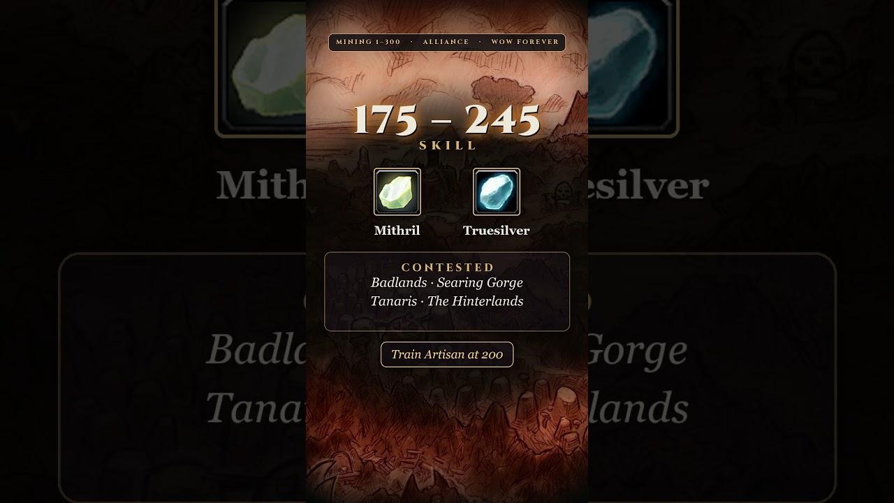 Mining 1-300 Alliance Guide | WoW Forever