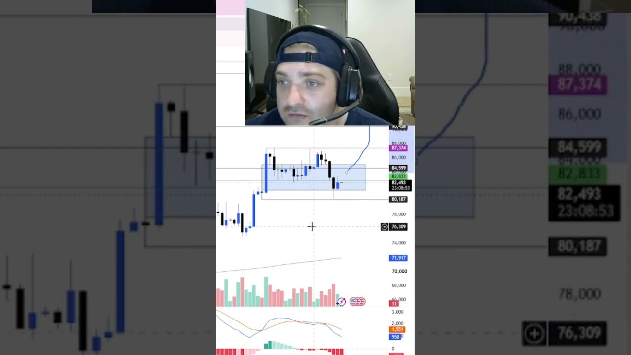 Bitcoin’s Next Move Will Shock You #bitcoin #cryptonews #stockmarket #btc