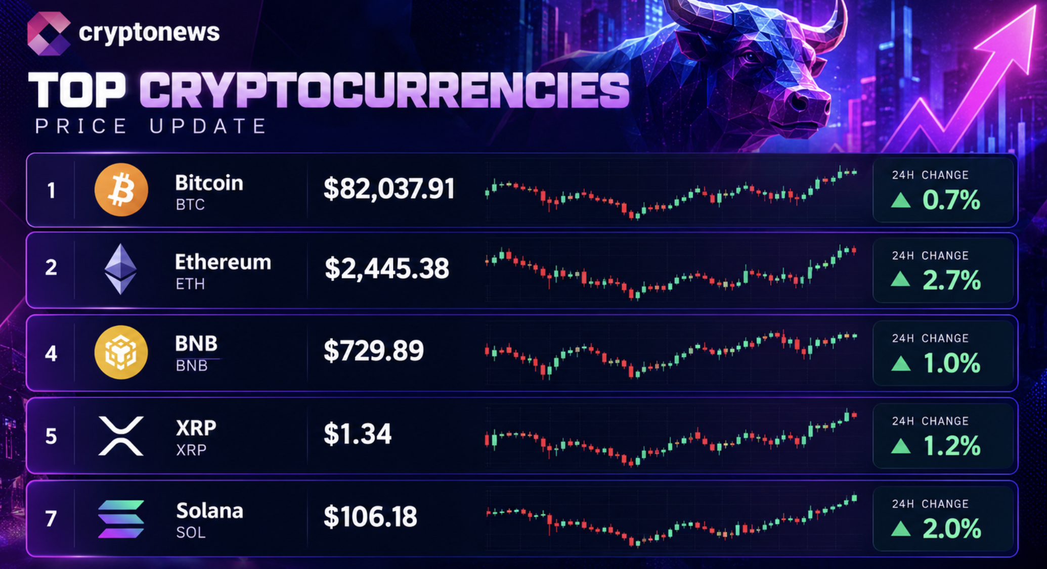 ethereum price prediction