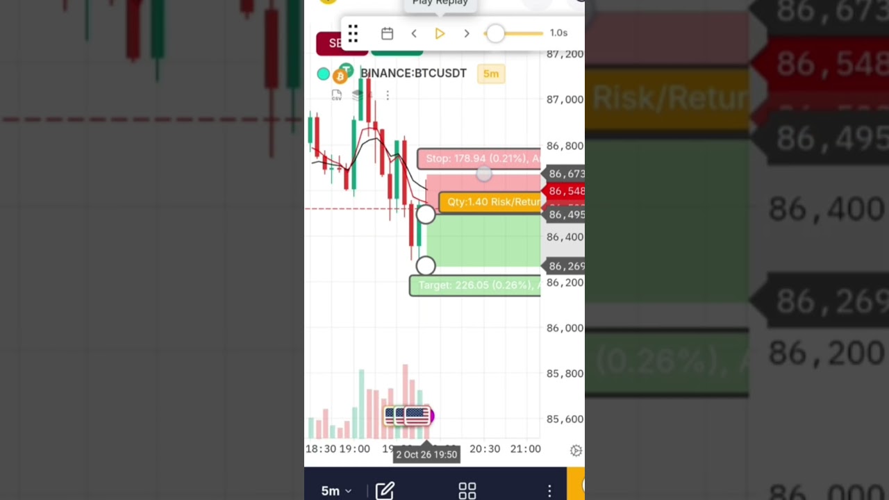 best scalping strategy || beginners simple strategy #tranding #stockmarket #crypto